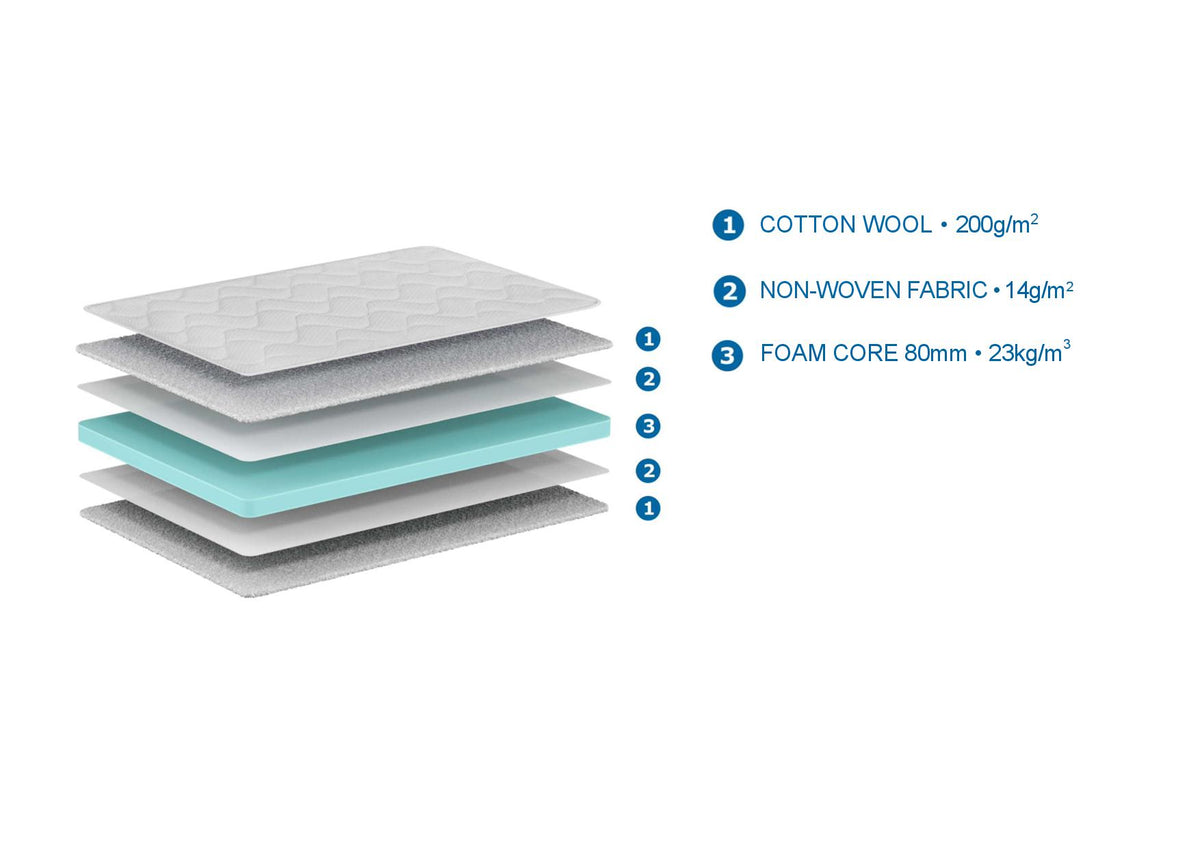 MATRAS BASIS KOEL 90x200x10